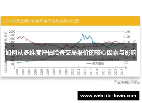 如何从多维度评估哈登交易报价的核心因素与影响